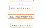 開具介紹信、證明、便函流程