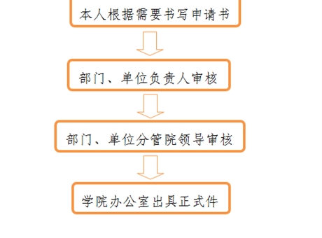 開具介紹信、證明、便函流程