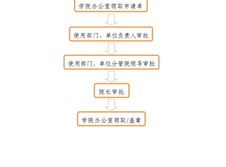 事業(yè)單位法人證、組織機(jī)構(gòu)代碼證、 法人身份證復(fù)印件、法人簽章、 法人私章使用流程