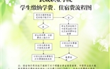 武威職業(yè)學(xué)院學(xué)院學(xué)生繳納學(xué)費(fèi)、住宿費(fèi)的基本流程