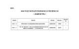 甘肅省教育廳關(guān)于下達(dá)2018年度甘肅省高等學(xué)?？蒲许?xiàng)目自籌經(jīng)費(fèi)項(xiàng)目的通知