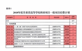轉(zhuǎn)發(fā)甘肅省財政廳 甘肅省教育廳關(guān)于下達2018年度甘肅省高等學(xué)?？蒲许椖拷?jīng)費的通知