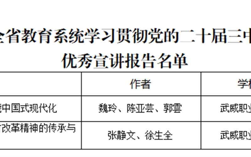 喜報(bào)！我院三件作品獲全省教育系統(tǒng)學(xué)習(xí)貫徹黨的二十屆三中全會(huì)、全國(guó)教育大會(huì)精神優(yōu)秀宣講作品