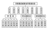 院團委組織機構