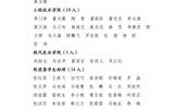 關(guān)于武威職業(yè)學(xué)院2023年度優(yōu)秀共青團員、優(yōu)秀學(xué)生團干部、優(yōu)秀共青團干部、五四紅旗團委（團支部）擬通報表揚對象的公示