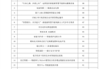 關(guān)于學(xué)校第四屆“挑戰(zhàn)杯”大學(xué)生課外學(xué)術(shù)科技作品競(jìng)賽終審答辯成績(jī)的公示