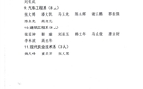 武威職業(yè)學(xué)院關(guān)于表彰2019級學(xué)生軍訓(xùn)工作軍訓(xùn)標(biāo)兵的決定