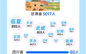 速來圍觀！武職大2025級(jí)小萌新“畫像”數(shù)據(jù)揭秘