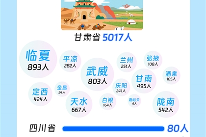 速來(lái)圍觀！武職大2025級(jí)小萌新“畫(huà)像”數(shù)據(jù)揭秘
