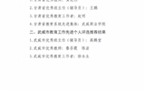 關(guān)于對(duì)2021年甘肅省“園丁獎(jiǎng)”、武威市教育工作先進(jìn)個(gè)人評(píng)選對(duì)象推薦結(jié)果的公示